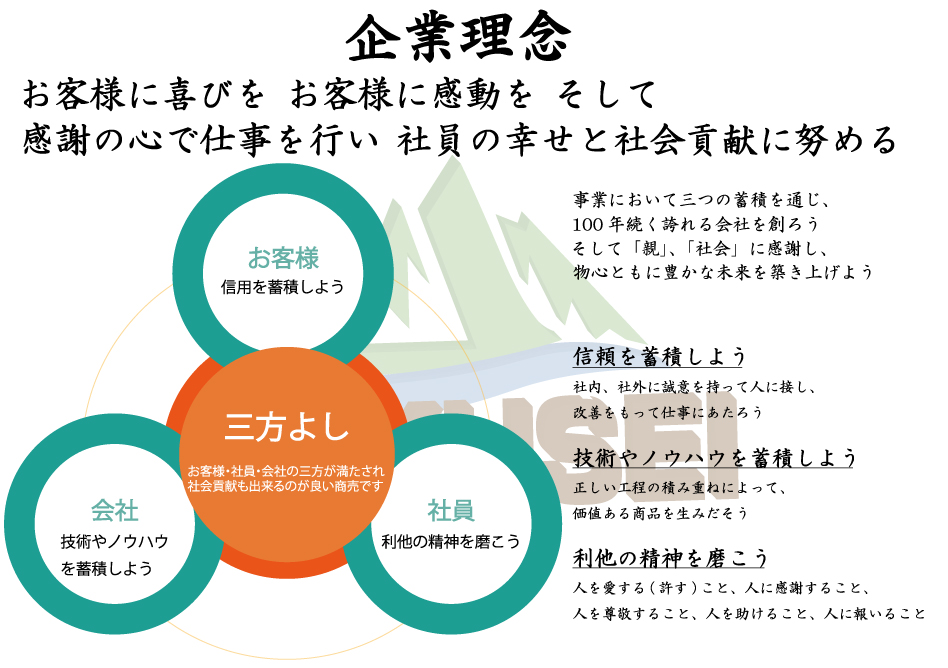 企業理念948